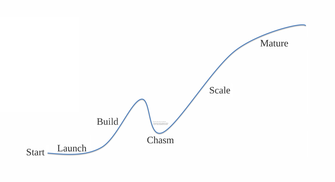 startup-lifecycle
