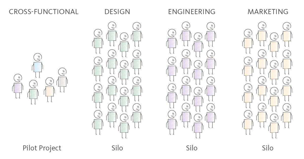 x-functional-silos-2x