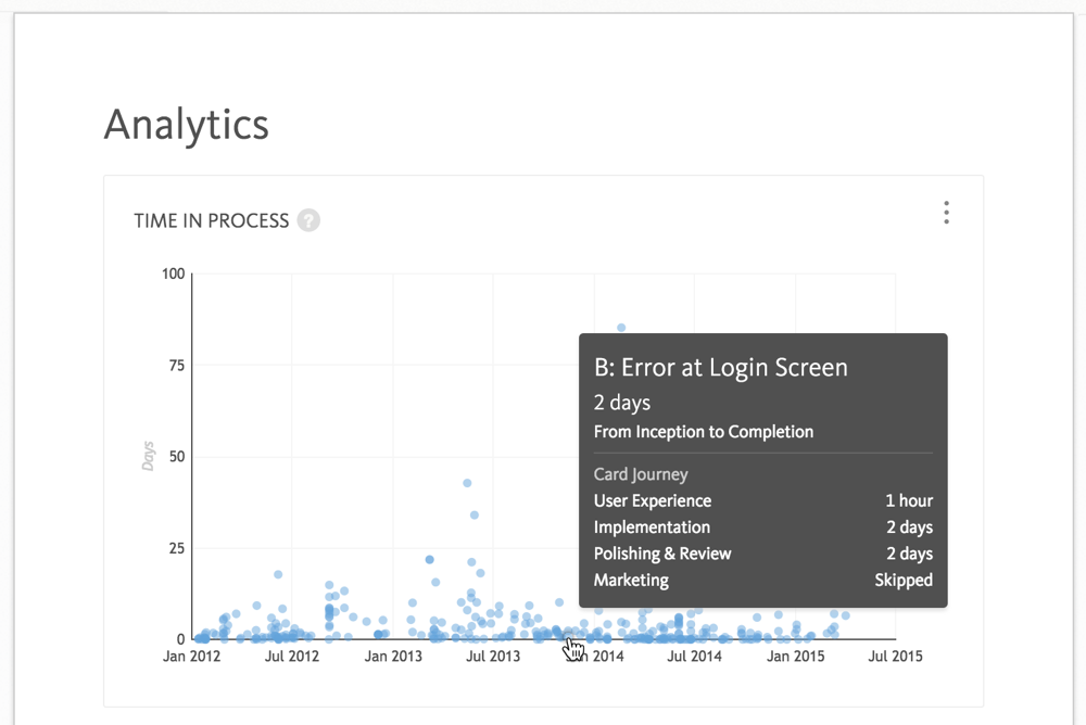 Metrics Bug Performance